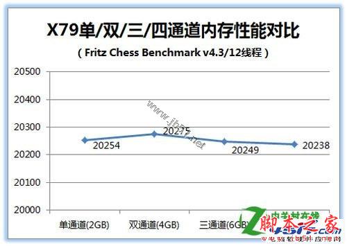 四通道内存性能怎么样