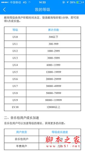 酷狗等级规则界面