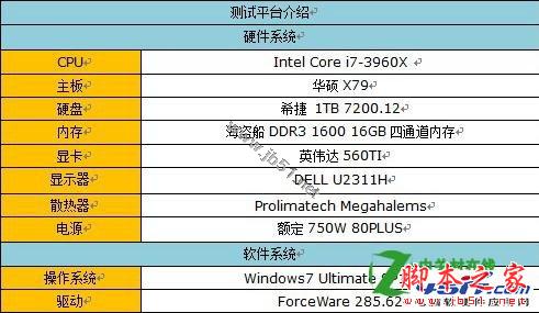 三通道和四通道性能差多少