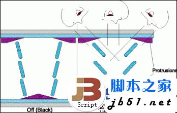 硬屏和软屏的区别