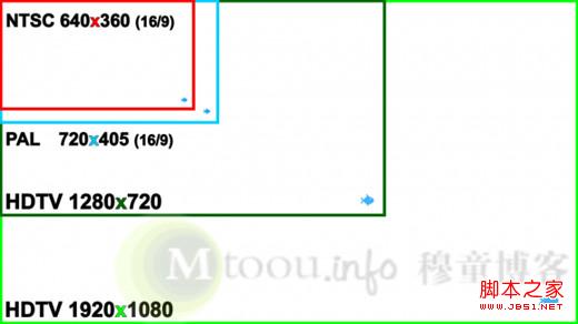 720P视频画面大小与1080P及其他视频画面大小对比