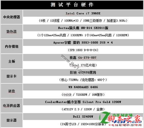 四通道内存性能怎么样 VeVB.COm