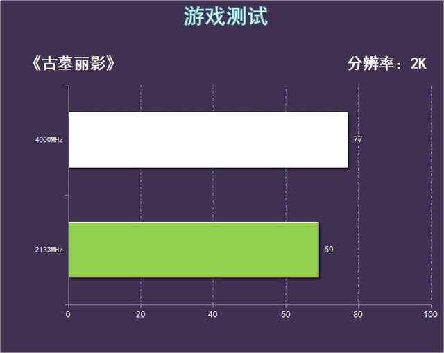 海盗船DDR4 4000 16G内存评测：为电竞发烧而生 