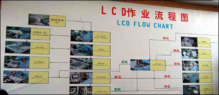 钢铁是这样炼成的直击液晶显示器生产过程(2)