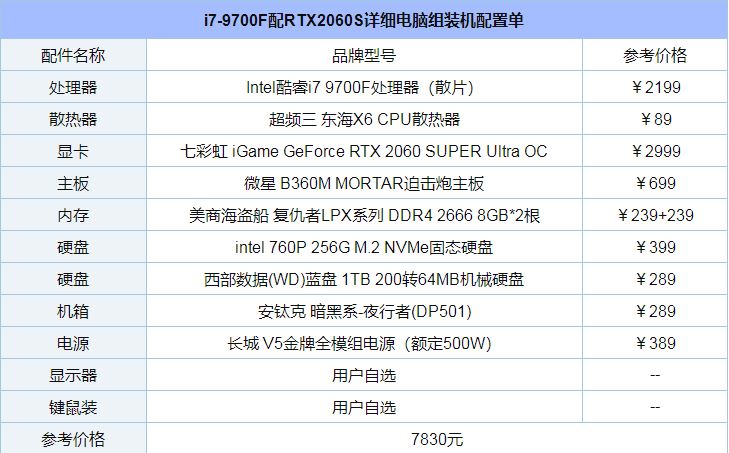 2K高画质爽玩游戏大作！i7-9700F配RTX2060S详细电脑组装机配置单