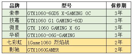 DIY小白必看 新手组装电脑常犯的5问题
