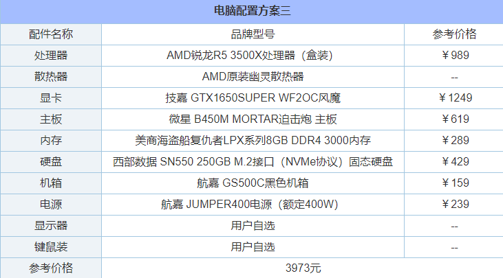 R5 3500X和i5 9400F怎么选？intel与AMD各一套4000元电脑主机配置单
