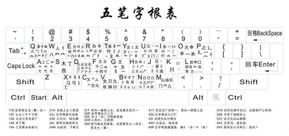 五笔字根表86版(全键盘口诀版)