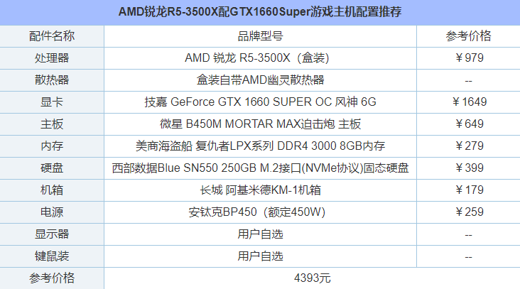 4000元装机方案 AMD锐龙R5-3500X配GTX1660Super游戏主机配置推荐
