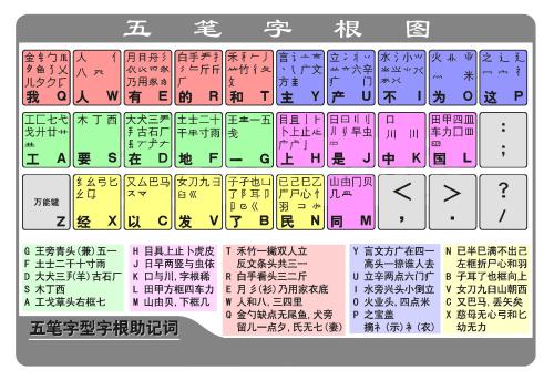 五笔打字学习教程