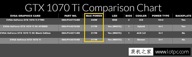 英伟达非公版GTX1070Ti显卡出厂频率被限制，但却被证实是多此一举