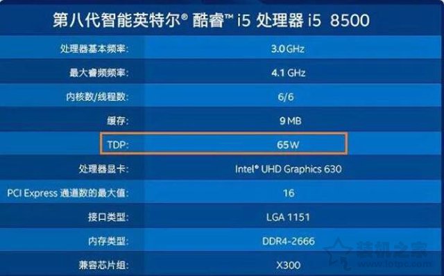 处理器参数中TDP是什么意思？详细科普TDP与CPU实际功耗之间的关系