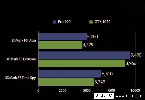 AMD RX490显卡跑分被泄露：略胜GTX1070