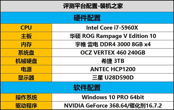 NVIDIA GTX1060显卡怎么样 GTX1060显卡性能评测