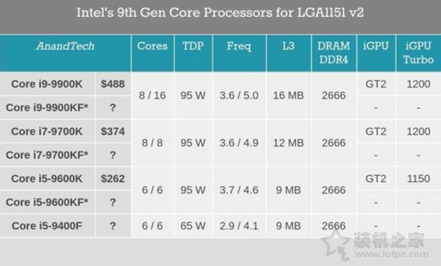 intel CPU后缀F字母代表什么意思？intel处理器后缀名“F”含义