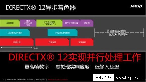 解析AMD在DX12时代下三大优化
