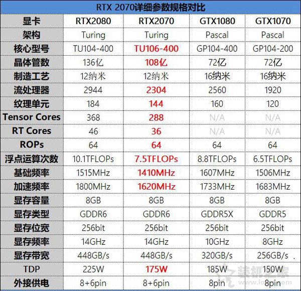 NVIDIA GeForce RTX2070显卡全面评测：成功取代GTX1080