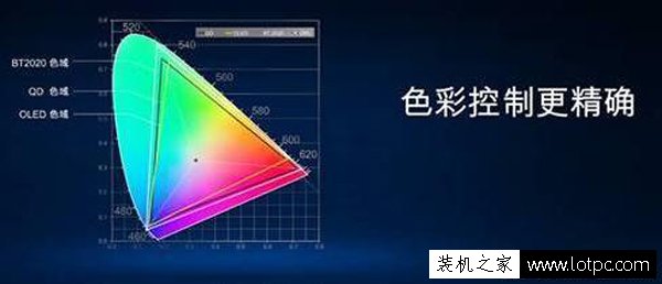 电脑显示器知识：显示器参数主要看什么？