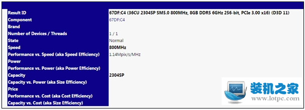 AMD最新GPU核心规格曝光