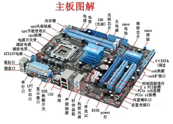 主板接口你认识哪些？主板接口知识大全图解