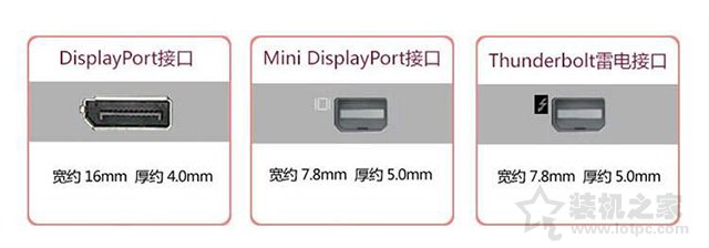 电脑显示器接口类型哪个好？VGA、DVI、HDMI、DP接口区别对比科普