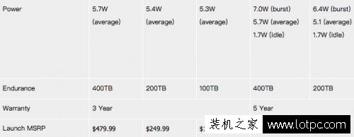 三星 960 EVO 1TB M.2 NVMe 固态硬盘评测