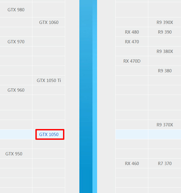 NVIDIA GTX1050性能相当于什么显卡