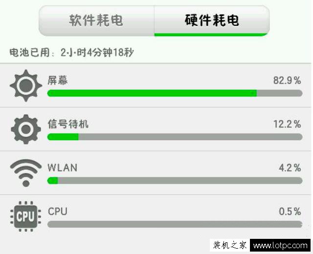 智能手机最耗电的硬件是什么？