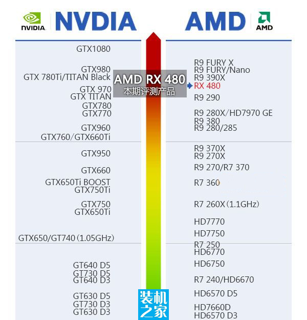 AMD Radeon RX 480配什么主板 AMD RX480配什么CPU