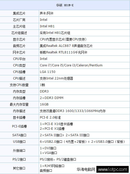 华硕H81M-K参数 i3处理器首选华硕H81M-K主板售价369元