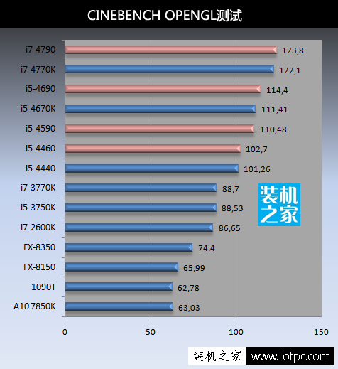 CINEBENCH OPENGL