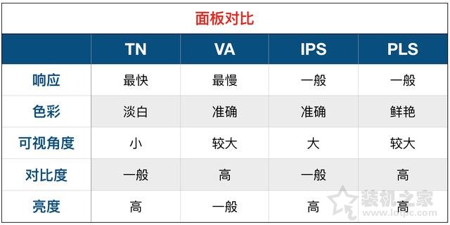 显示器基础知识：通俗易懂的台式电脑显示器知识