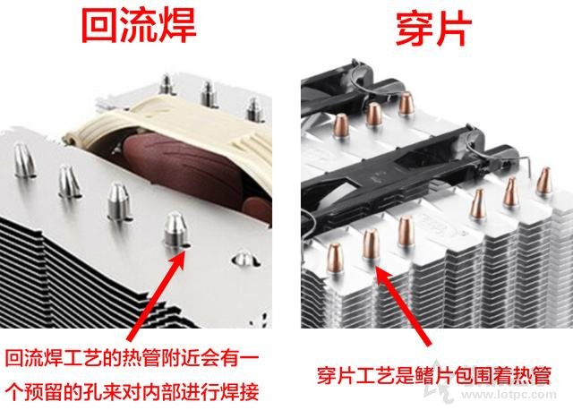 CPU散热器基础知识之CPU风冷散热器知识大全科普