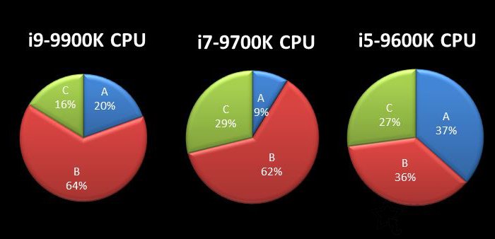 微星Z390主板：intel九代i5-9600K、i7-9700K、i9-9900K超频教程