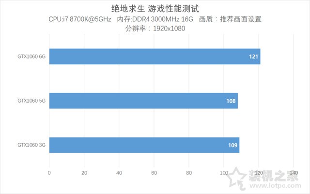 GTX1060 5G网吧专供版显卡评测：对比3G、6G显存版性能测试