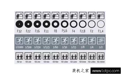 手机参数科普：手机摄像头大光圈有什么作用？