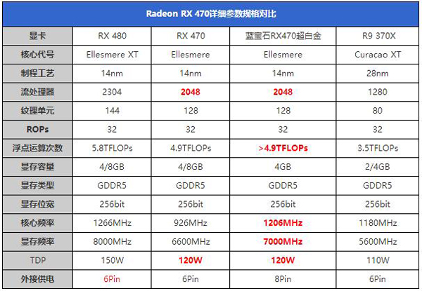 AMD RX470显卡怎么样 AMD RX470显卡性能对比评测