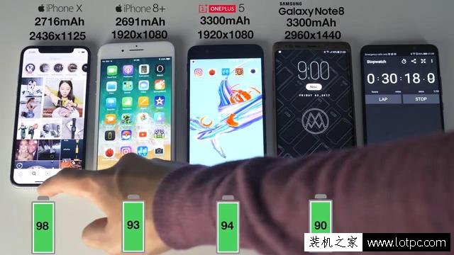 苹果iPhone X续航评测大比拼：完爆iPhone8 Plus和三星Note8！