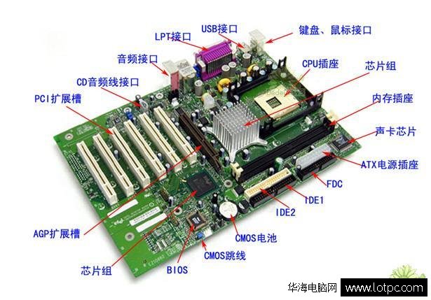 电脑主板详细图解