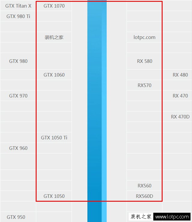 intel八代酷睿i5 8400、i5 8500、i5 8600、i5 8600K配什么显卡好？