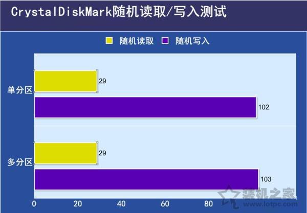 固态硬盘要不要分区？不同容量的SSD固态硬盘分区方案建议