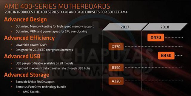 AMD B450和B350主板差距大吗？B450主板和B350主板区别对比