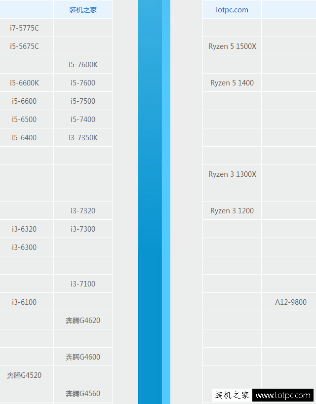 AMD Ryzen3 1200装机指南：锐龙R3-1200处理器参数与硬件搭配攻略