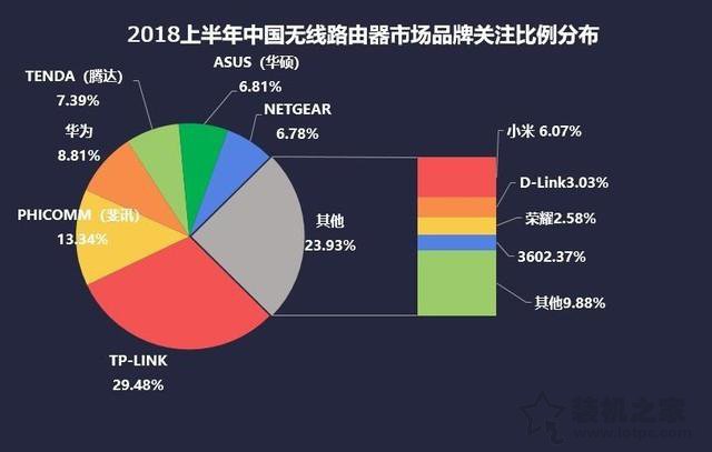 路由器的好坏怎么看？家用无线路由器选购指南