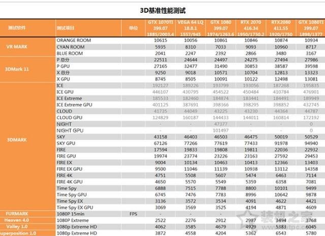 RTX 2070显卡怎么样？RTX 2070对比GTX1080性能测试对比测评