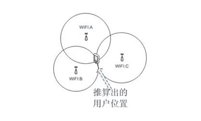 掌握这些技巧，才能确保手机不会被定位追踪