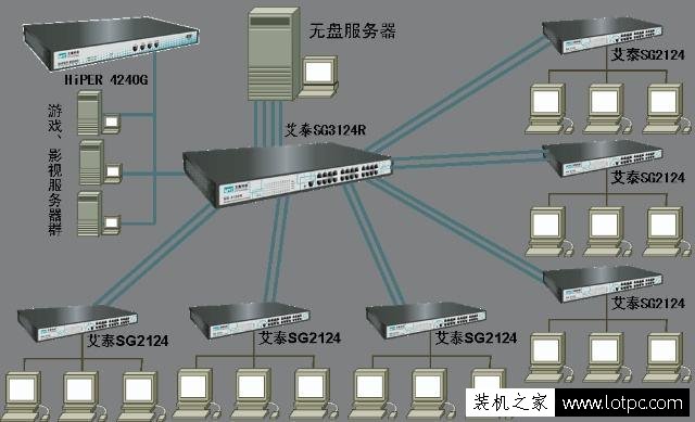 网吧电脑为什么没有硬盘？网吧电脑没有硬盘是怎么运行的？