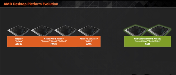 AMD新一代CPU/APU曝光：AM4新接口来了