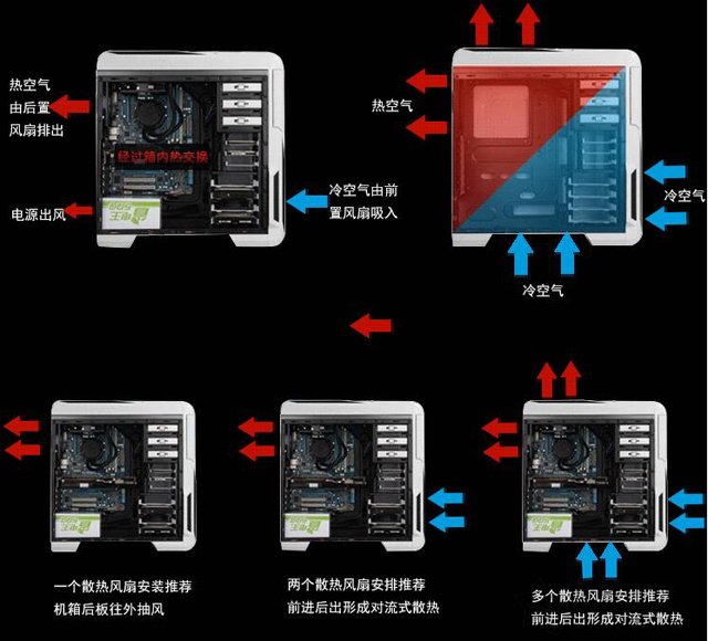 机箱风扇电源怎么接线？机箱风扇电源线接法图解教程