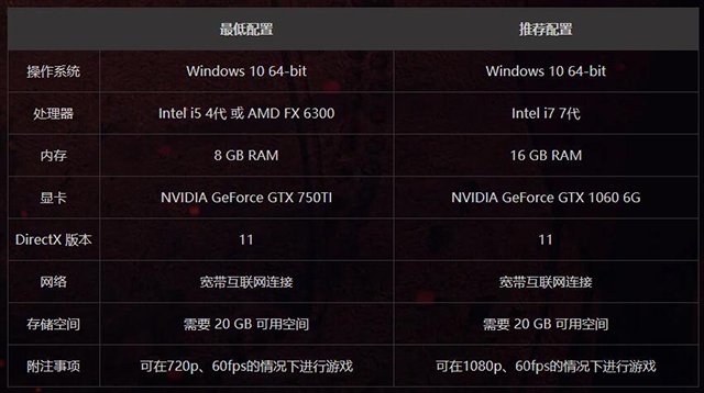 玩永劫无间需要什么配置？分享几套永劫无间的组装电脑配置推荐